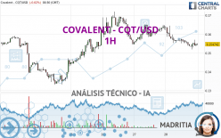 COVALENT - CQT/USD - 1H