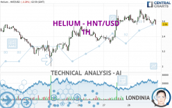 HELIUM - HNT/USD - 1H