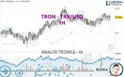 TRON - TRX/USD - 1H