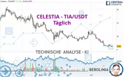 CELESTIA - TIA/USDT - Täglich