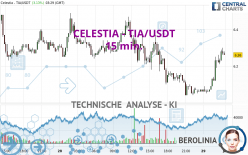 CELESTIA - TIA/USDT - 15 min.