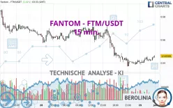 FANTOM - FTM/USDT - 15 min.