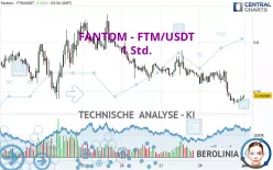 FANTOM - FTM/USDT - 1 Std.