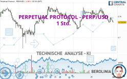 PERPETUAL PROTOCOL - PERP/USD - 1 Std.