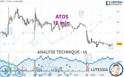 ATOS - 15 min.