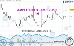 AMPLEFORTH - AMPL/USD - 1H