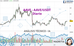 AAVE - AAVE/USDT - Diario