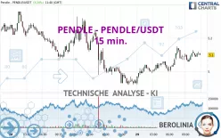 PENDLE - PENDLE/USDT - 15 min.