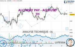 ALCHEMY PAY - ACH/USD - 1H