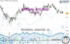 GITCOIN - GTC/USD - 1H