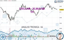 STELLAR - XLM/USD - 1H