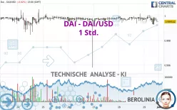 DAI - DAI/USD - 1 Std.