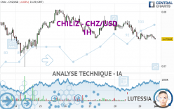 CHILIZ - CHZ/USD - 1H