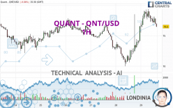 QUANT - QNT/USD - 1H