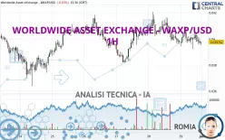 WORLDWIDE ASSET EXCHANGE - WAXP/USD - 1H