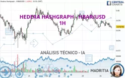 HEDERA HASHGRAPH - HBAR/USD - 1H