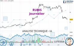 RUBIS - Journalier