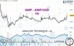 AMP - AMP/USD - 1H