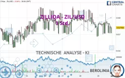 ZILLIQA - ZIL/USD - 1 Std.