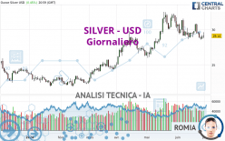 SILVER - USD - Daily