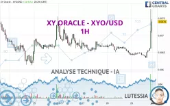 XY ORACLE - XYO/USD - 1H