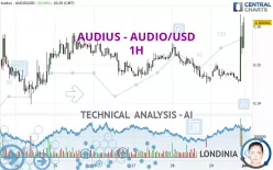 AUDIUS - AUDIO/USD - 1H