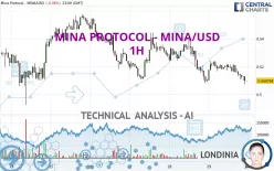 MINA PROTOCOL - MINA/USD - 1H