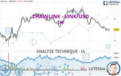 CHAINLINK - LINK/USD - 1H