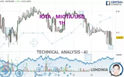 IOTA - MIOTA/USD - 1H