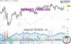 MONERO - XMR/USD - 1H