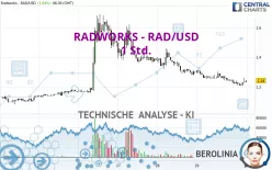 RADWORKS - RAD/USD - 1 Std.