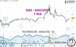 GAS - GAS/USDT - 1 Std.