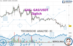 GAS - GAS/USDT - Daily