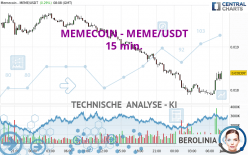 MEMECOIN - MEME/USDT - 15 min.