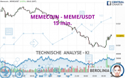 MEMECOIN - MEME/USDT - 15 min.