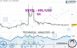 KRYLL - KRL/USD - 1H