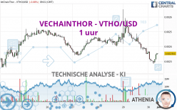 VECHAINTHOR - VTHO/USD - 1 uur