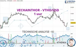 VECHAINTHOR - VTHO/USD - 1 uur