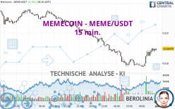 MEMECOIN - MEME/USDT - 15 min.