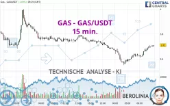 GAS - GAS/USDT - 15 min.