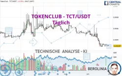 TOKENCLUB - TCT/USDT - Täglich