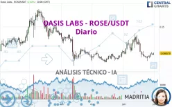 OASIS LABS - ROSE/USDT - Diario