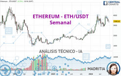 ETHEREUM - ETH/USDT - Semanal