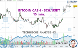 BITCOIN CASH - BCH/USDT - 15 min.