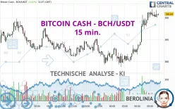 BITCOIN CASH - BCH/USDT - 15 min.