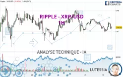 RIPPLE - XRP/USD - 1H