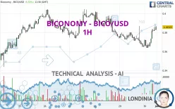 BICONOMY - BICO/USD - 1H