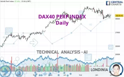 DAX40 PERF INDEX - Daily