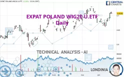 EXPAT POLAND WIG20 U.ETF - Daily