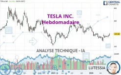 TESLA INC. - Hebdomadaire